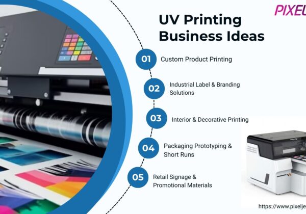 UV Printing Business Ideas and UV Printing Machine for Startup Cost