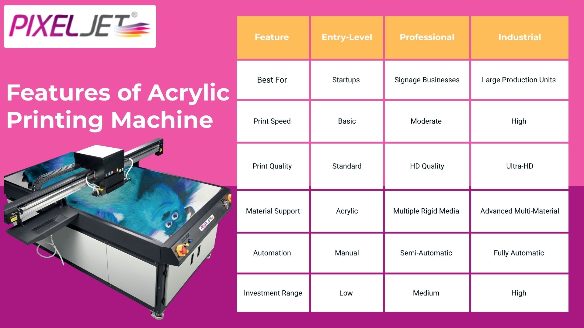 Acrylic Printing Machine Price